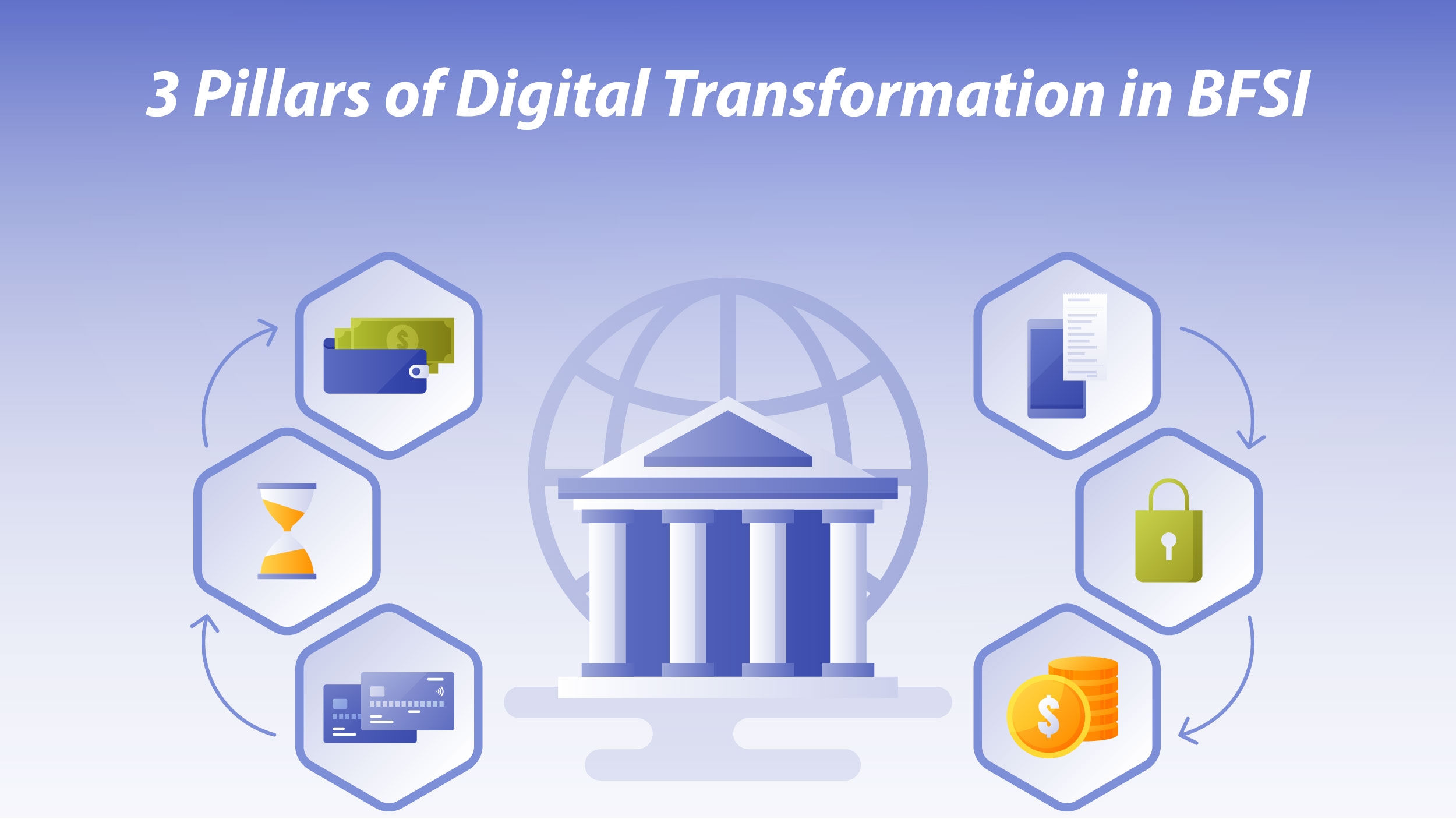 Digital Transformation in BFSi