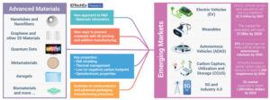 The Most Significant Advanced Materials News from 2021, Discussed by IDTechEx logo/read magazine 