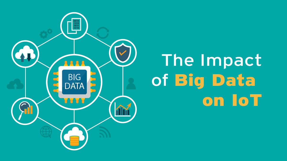 Big Data on IoT