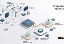 Rapidflare and Rolling Wireless Partner to Transform Technical Support for Connected Automotive and IoT Products Rapidflare