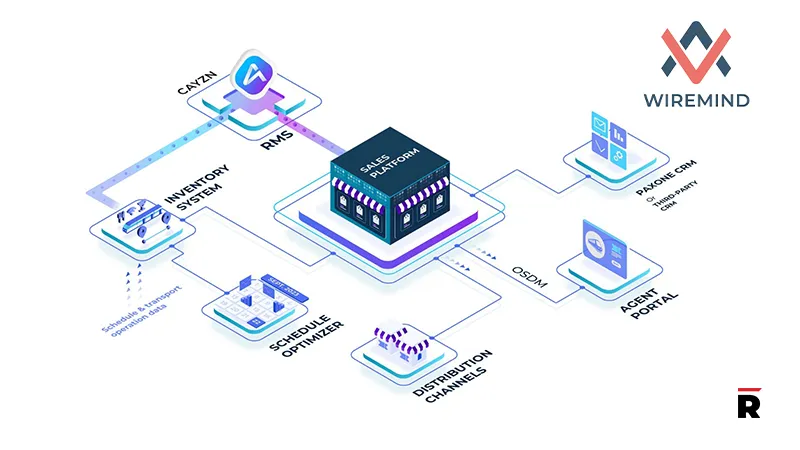 Wiremind Wiremind Announces Launch of PAXONE OSDM Sandbox